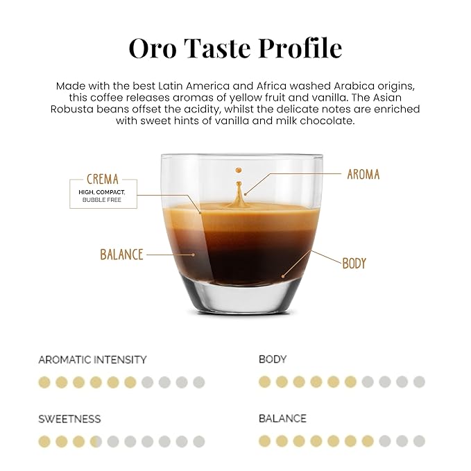 Caffe' Vergnano Medium Roast Espresso Bundle - Original Line Machine Compatible Arabica Robusta Italian Coffee For Nespresso Coffee Machines Oro Intenso Napoli - 10 of Each Flavor (30 Capsules)