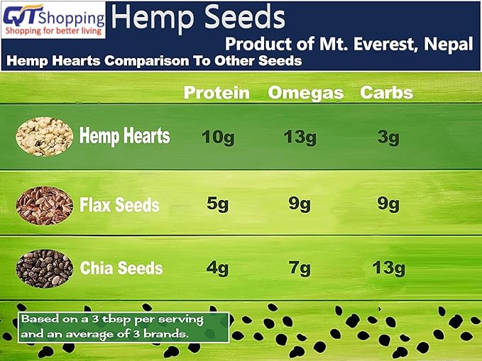 Snow Hill Organic Raw Whole Hemp Seeds 16 Oz (1 LB) – Unhulled 10g Plant Protein &amp 12g Omegas per Serving – Himalayan Hemp Seeds Grown Near Mt. Everest Nepal