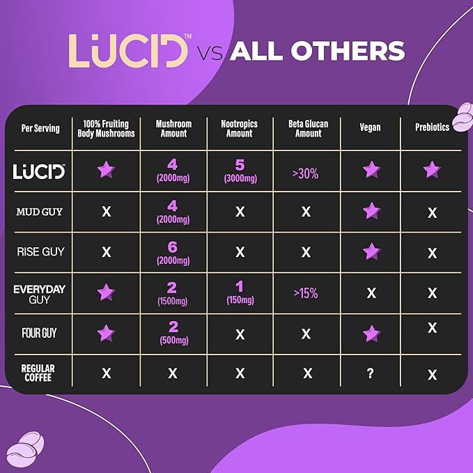 Lucid Superfood Organic Mushroom Coffee with Nootropics - Lion's Mane Tremella Cordyceps &amp Turkey Tail - Instant Mushroom Coffee Focus Brain Health - Alpha GPC L-Theanine Ginko Biloba - USA Ma