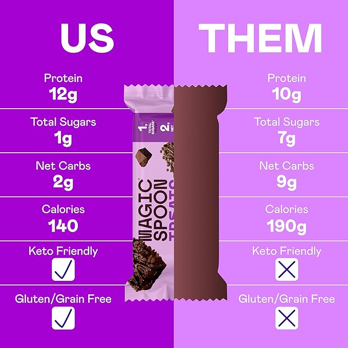 Magic Spoon Treats - 16 High Protein Bars Double Chocolate - High Protein Gluten Free Snack - Sugar &amp Gluten Free Protein Cereal Bar - Low Carb Keto Friendly - Healthy Snacks for Adults