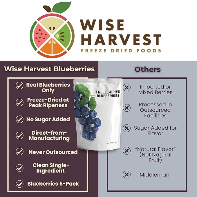 Wise Harvest Freeze-Dried Blueberries – Five 1oz Packs | Single Ingredient Snack | Real Fruit No Sugar Added Just Crunch | Healthy Vegan Gluten-Free Snack for Kids &amp Adults