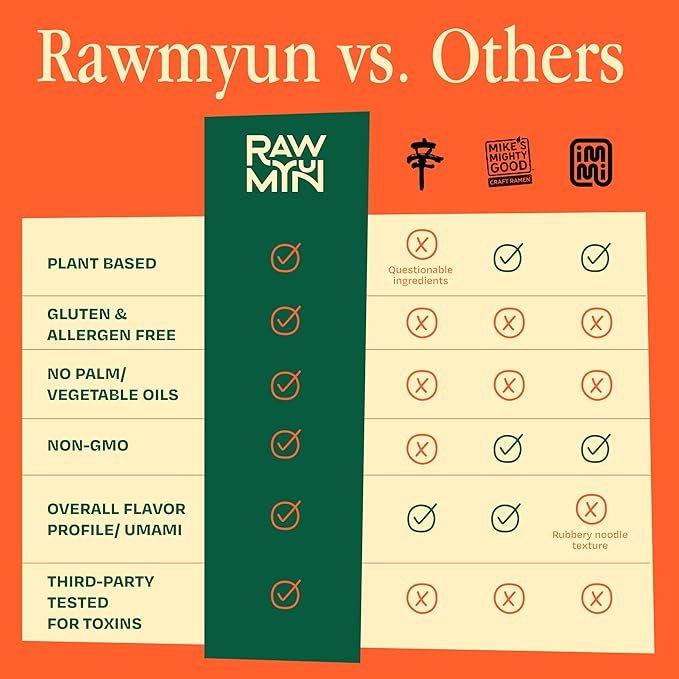 RAWMYUN Gluten Free Healthy Korean Ramen Vegan Superfood Clean Ingredients Plant-Based Cup Noodles made with Organic Rice Noodles Instant Soup | No MSG Non-GMO Real Ingredients (6 Gangnam Spicy)