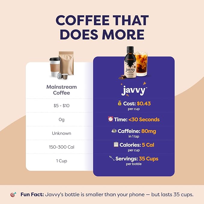 Coffee Concentrate - Cold Brew Coffee Perfect for Hot or Iced Instant Coffees Hot Drinks Cold Brew Concentrate 35 Servings - Mocha
