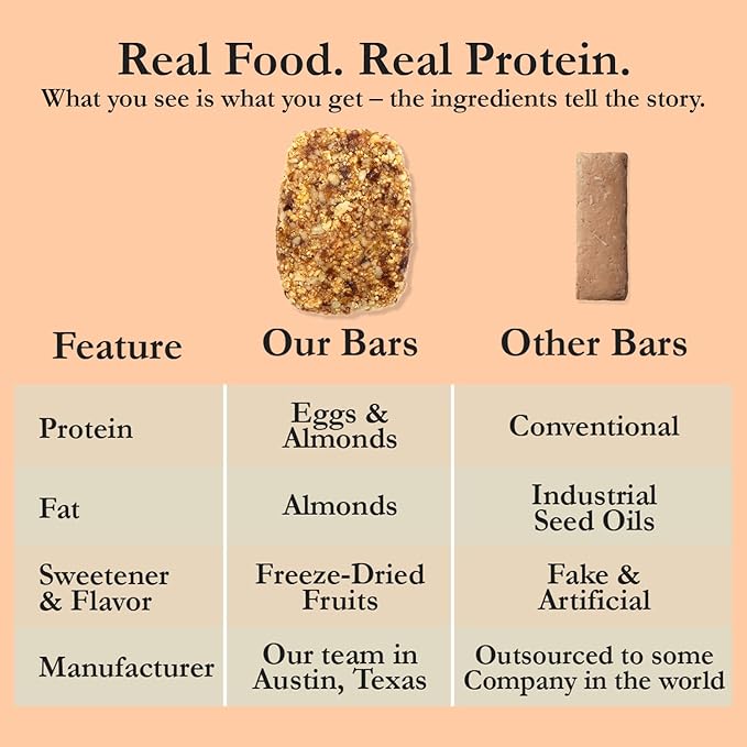 CuraBar Protein Bars – 17g Protein Low Carb Gluten Free Dairy Free Healthy Snack Seed Oil Free No Artificial Ingredients 12 Count Peach Vanilla
