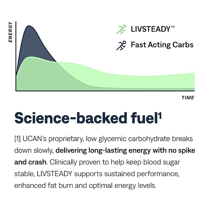 UCAN Energy Bars | Low Sugar Low Calories | Gut Friendly Caffeine-Free Vegan Non-GMO No Soy Keto Friendly | Running Cycling Fitness Pre &amp Post Workout | Chocolate Almond Butter 12 Count