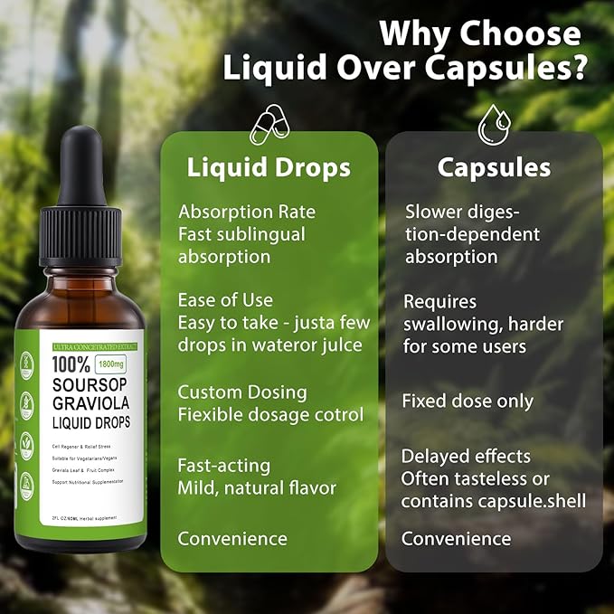 Soursop Graviola Liquid Drop 100% Organic Pure Soursop Leaves and Fruit Extract Soursop Bitters Liquid Soursop Extract Organic Pure 1800mg Sugar/Gluten Free Natural Flavor