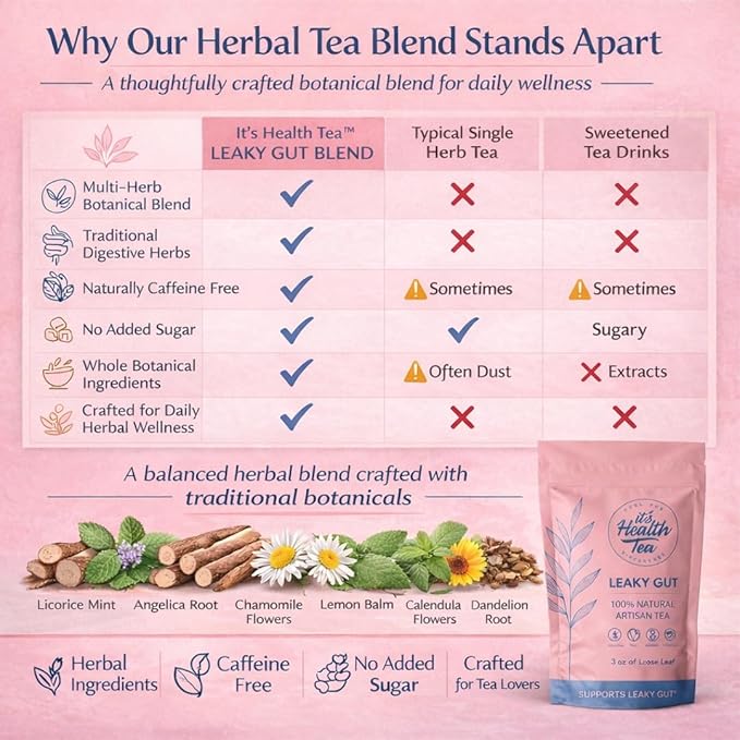 Leaky Gut &amp Thyroid Balance Herbal Tea – Caffeine-Free Herbal Blend | Supports Digestive Immune &amp Thyroid Function | Paleo Friendly | 35 Tea Bags (3 oz)