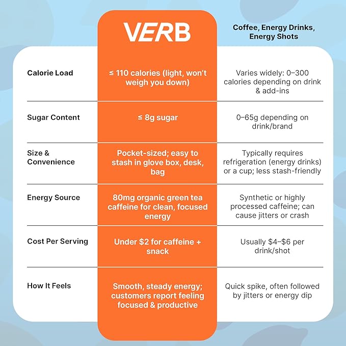 Verb Caffeinated Energy Bars Peanut Butter Cookie (26g Pack of 16) 110-Calorie Delicious Energy Bar - Vegan Gluten Free On-the Go Snack with 80mg Green Tea Caffeine Only Real-Food Ingredients