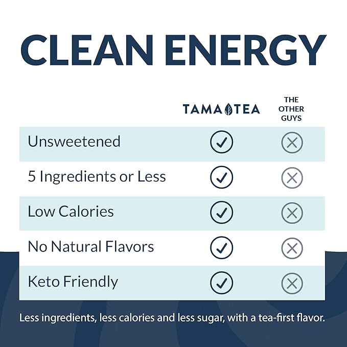 Unsweetened Sparkling Green Tea by Tama Tea - Organic Peach Pear Iced Green Tea Zero Calories &amp Zero Carbs | 45mg Caffeine No Artificial Ingredients 12 oz (12-Pack)