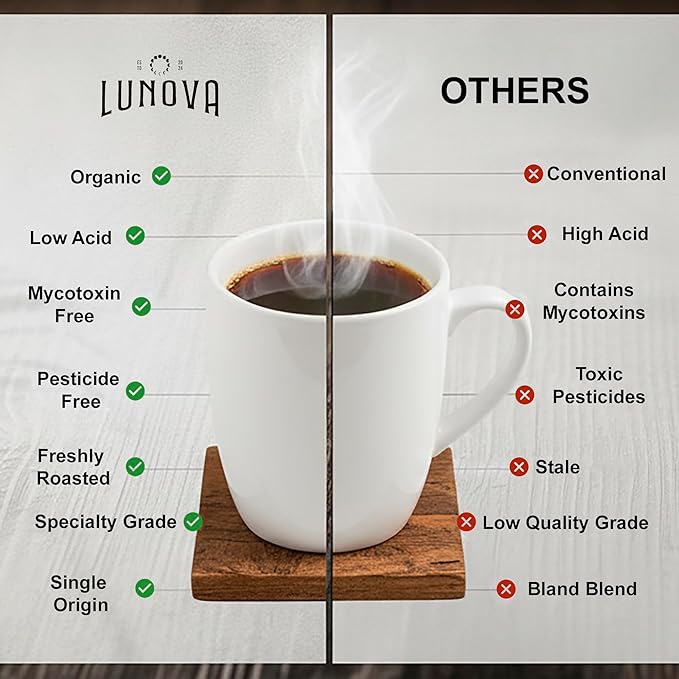 Lunova Organic Mold-Free Coffee Whole Bean | Single-Origin from Chiapas Mexico | Specialty-Grade Third Party Tested (12 oz Dark Roast)