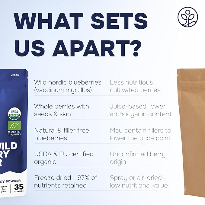 Wild Blueberry Powder Organic 5 Ounce Bag USDA Certified &amp 3rd Party Lab Tested - Antioxidant Rich Smoothies Freeze Dried Blueberries Organic Blueberry Extract for Baking From Whole Dried Blueberr