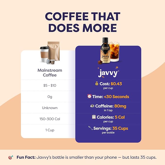 Coffee Concentrate - Limited Release Flavors - Cold Brew Coffee Perfect for Hot or Iced Instant Coffees Hot Drinks Cold Brew Concentrate 35 Servings - Brownie Batter