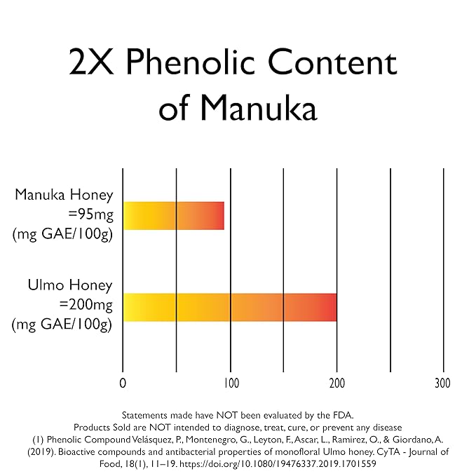 Ulmo Honey - More Powerful than Manuka | &amp Smoother Tasting - 12oz