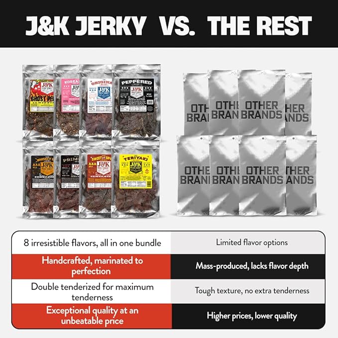 J&ampK Beef Jerky Bundle – 8 Bold Flavors Handcrafted &amp Double Tenderized 100% USDA Premium Beef Jerky 7oz Bags – Perfect for On-the-Go Snacking &amp Adventure