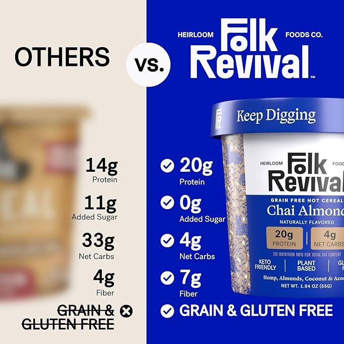 Folk Revival Chai Almond Keto Instant 'Oatmeal' - 20g Protein 4g Net Carbs High Fiber Non GMO Gluten Free Made with Acorns - 12 Cups Per Case
