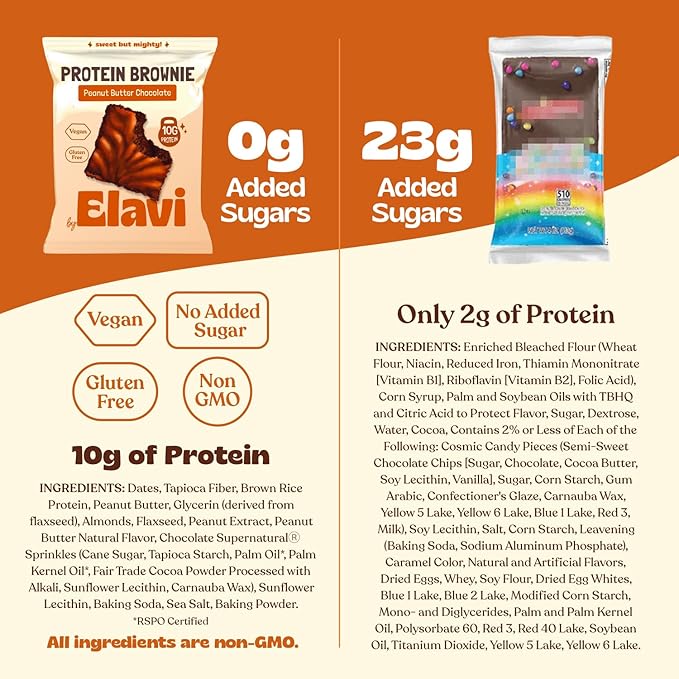 Elavi Peanut Butter Chocolate Protein Brownie 10g Protein 10g Fiber Non-Dairy Vegan &amp Gluten Free Guilt-Free Snack | No Added Sugar No Sugar Alcohols Kid Friendly (8 pack)