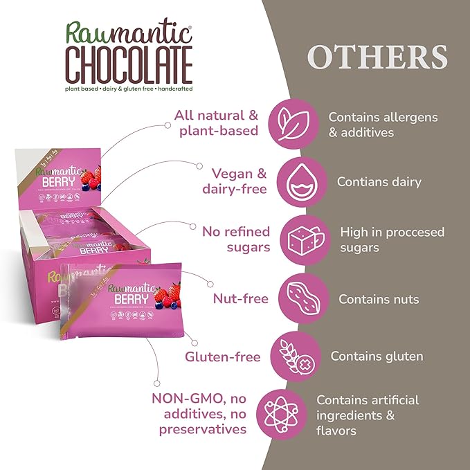 Rawmantic Berry Energy Bar (12 Mini Bars x 60g) – Organic Passion Fruit &amp Mixed BerriesPuffed Quinoa Sorghum Millet &amp Buckwheat - No Artificial Flavors Plant-Based Non-GMO &amp Kosher