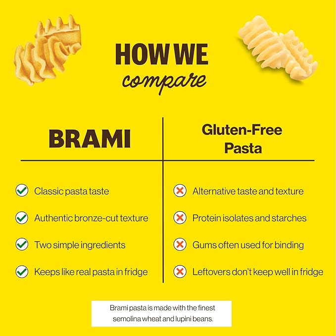 Brami Radiatori Italian Protein Pasta | Low Carb | High Fiber | High Protein | Keto | Non-GMO | Made in Italy | Dry Pasta | Semolina Pasta | Fortified with Heart Healthy Lupini Beans | 8oz (Pack of 6)