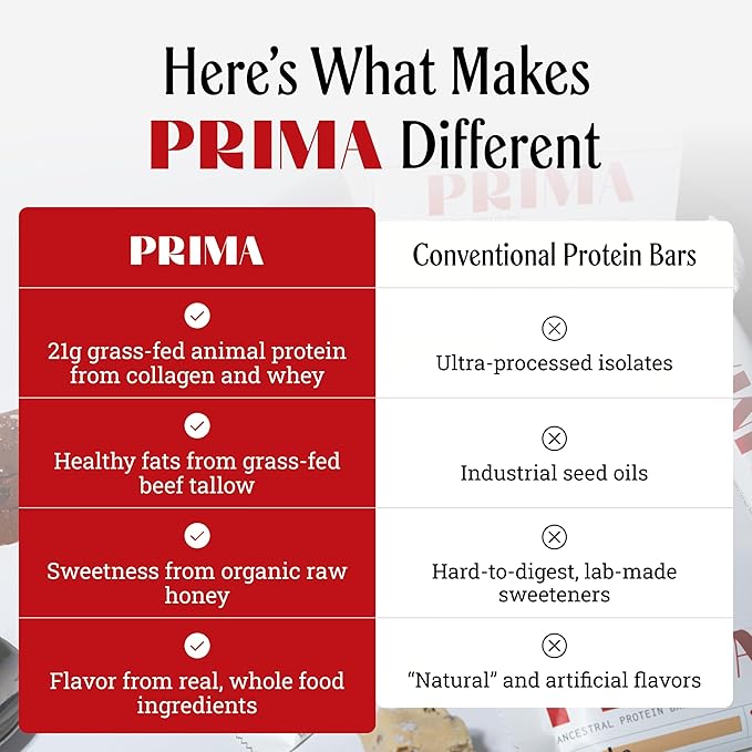 Prima Ancestral Protein Bar | Grass Fed 21g Protein Salted Caramel | Beef Tallow Raw Honey Egg Yolk | Seed Oil Free No Artificial Sweeteners | 7 Pack