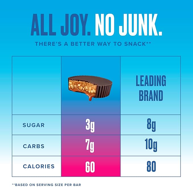SkinnyDipped Caramel Peanut Paradise Cups 2g Sugar per Cup Gluten Free Low Carb Snack 3.2oz Resealable Bags 6 Count (Pack of 4)