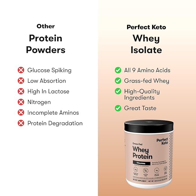 Perfect Keto Snack &amp Shake Bundle – Almond Butter Brownie Keto Bars (12 ct) + Grass-Fed Whey Protein Isolate Chocolate | Low Net Carbs No Added Sugar Gluten Free