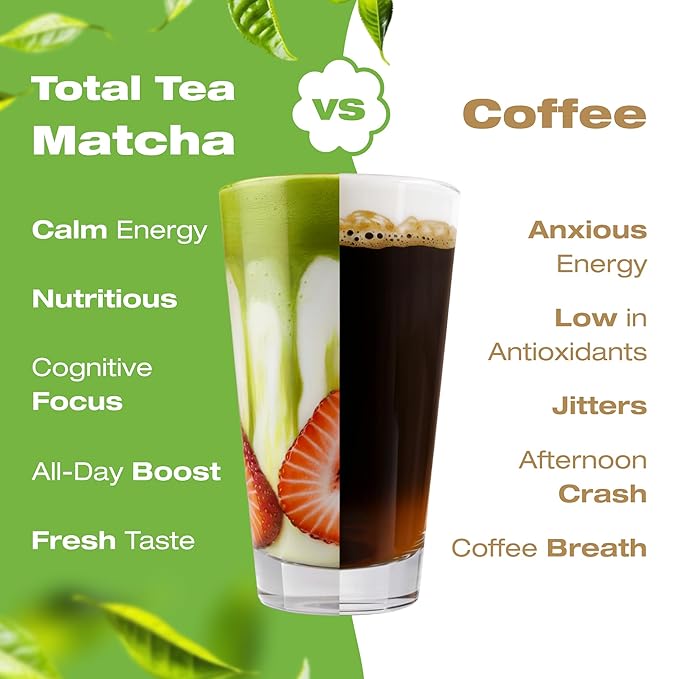 Organic Matcha Green Tea Powder (1lb) – Certified USDA Organic Powder for Matcha Latte Tea and Smoothies – Non-Gmo Antioxidant Rich Fruit Tea by Total Tea