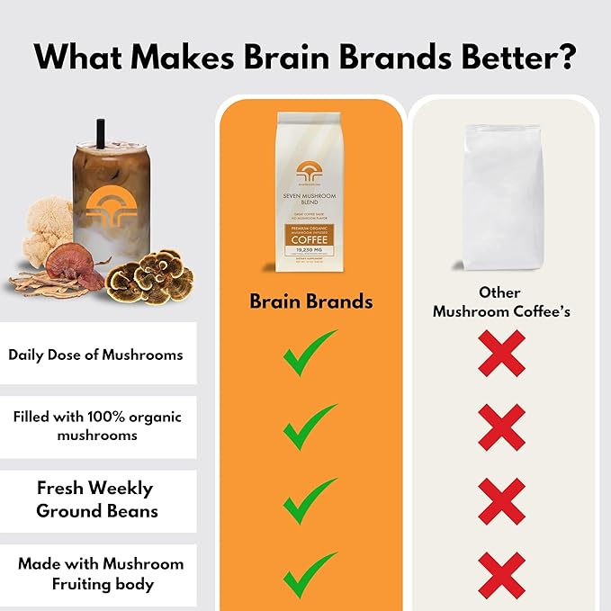 Brain Brands Mushroom Coffee – Organic 7-Mushroom Blend with Lion’s Mane &amp Reishi – Ground Coffee 12oz Bag – Energy Focus &amp Immune Support