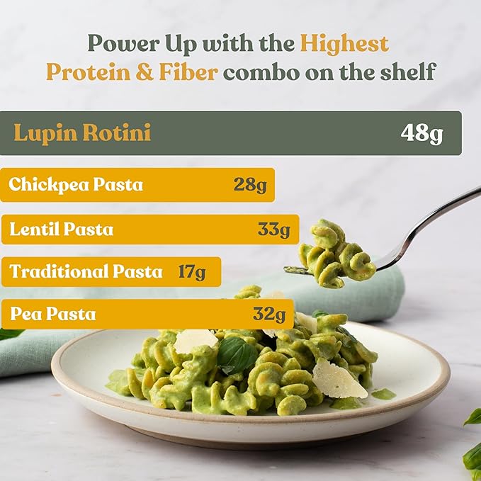 Chef’s Kiss Protein Mixed Case | 24g Protein High Fiber | Gluten Free Plant-Based Lower Carb Pasta Made from Lupins | No Fillers No Gums | Nutrient Dense High Protein | Non GMO | 4-pack (8oz)