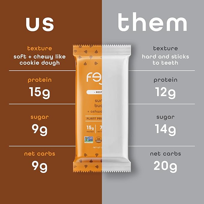 Feel Vegan Protein Bars Sunbutta Choco Chip Keto Gluten Free Organic 15g Plant Protein Low Carb High Protein Dairy Free Low Sugar Nut Grain Soy Free Non GMO 10 Pack