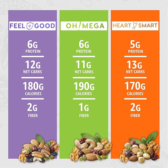 Mixed Nuts Unsalted | Trail Mix | Trail Mix without Peanuts | Gourmet Snacks Protein Snacks Gluten Free No Preservatives High Fiber (Three Pack Bundle)