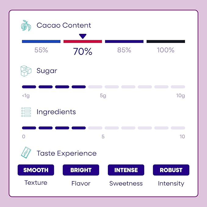 Pascha Organic 70% Cacao Baking Chips - Bittersweet Dark Chocolate with Coconut Sugar - Vegan Non-GMO Rainforest Alliance Certified - Allergen-Free (Pack of 8)