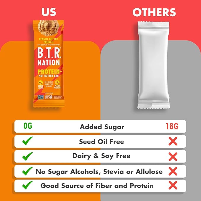 B.T.R Nation Vegan Keto Plant Based High Protein &amp HIgh Fiber Bars - Peanut Butter Crunch Protein+ | 12 Bars | Low Carb &amp GF Free of Sugar Alcohols Dairy Soy with Powerful Superfoods!