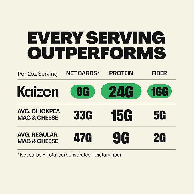 Kaizen High Protein Spicy Buffalo Ranch Mac &amp Cheese - Low Carb Keto Friendly High Fiber Gluten-Free Plant-Based Non-GMO - 6.4 Ounces (Pack of 3)