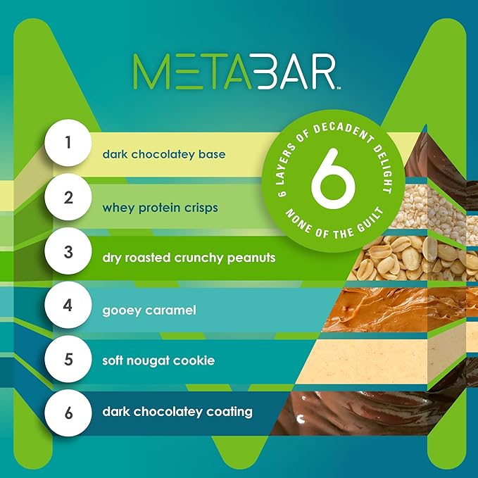 *NEW* No Sugar META BAR - High Protein Energy Bars 0g Sugar 14g Protein Low Net Carb Chocolate Caramel &amp Peanut - Grab &amp Go Protein Snack Bars with Six Layers of Decedent Delight - Gluten