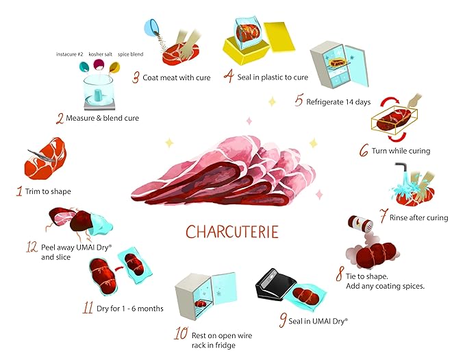 UMAi Dry Large Charcuterie Kit Easy Bundle Pack of 3 8x18 in Dry Aging Bags for 5 lbs of Meat Bresaola Spice Blend &amp Premixed Curing Salt Create Gourmet Charcuterie Boards in Refrigerator Over