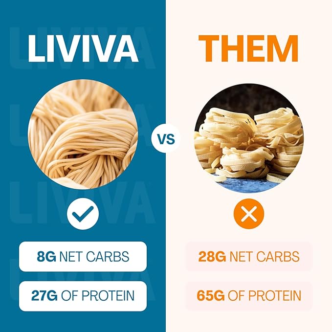 LIVIVA Low Carb High Protein KETO Pasta – 135 g Protein per Box with Pea Protein &amp Konjac Flour - 8g Net Carbs Diabetic-Friendly - Ready to Eat in 3 – 4 mins - Healthy Al Dente Pasta (6 Pack Lin