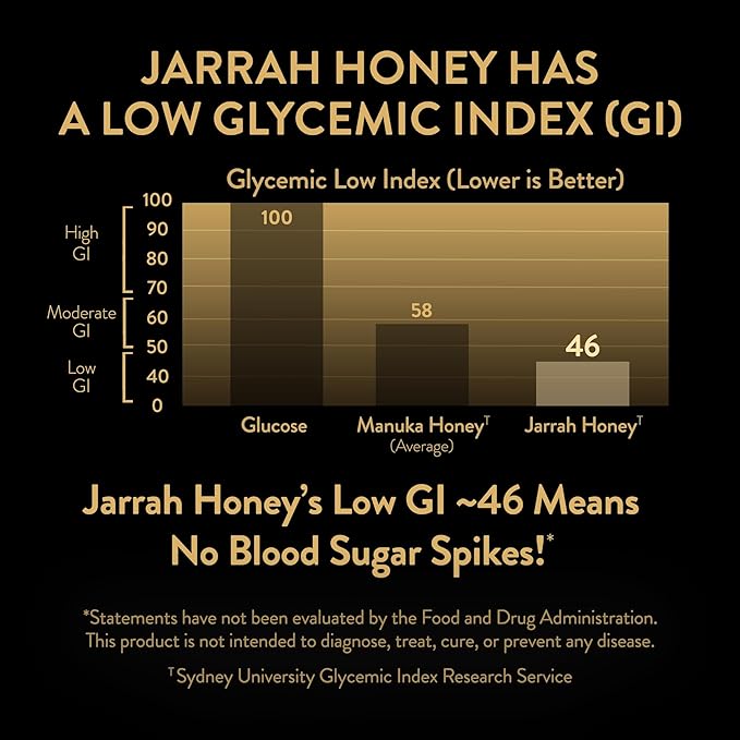 Jarrah Honey TA 35+ (Stronger than MGO 2000+ Manuka Honey Bioactivity) Raw Medicinal Honey with Medical Grade Potency for Daily Health and Immune Support from Western Australia