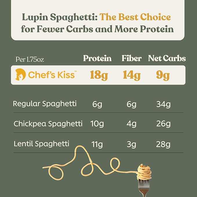 Chef’s Kiss Low Carb Spaghetti | 9g Net Carbs 18g Protein | Keto Low Glycemic Pasta made from Lupins | High Protein Fiber Rich Plant-Based | Keto Spaghetti Alternative | 5-Pack (7oz)