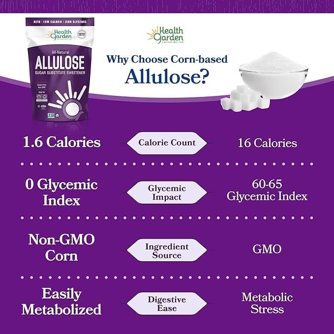 Health Garden Allulose Sweetener Sugar Substitute - 76oz Bag – Allulose Granulated Sugar Substitute Zero Calorie Sweetener for Baking and Coffee Keto Friendly Non-GMO