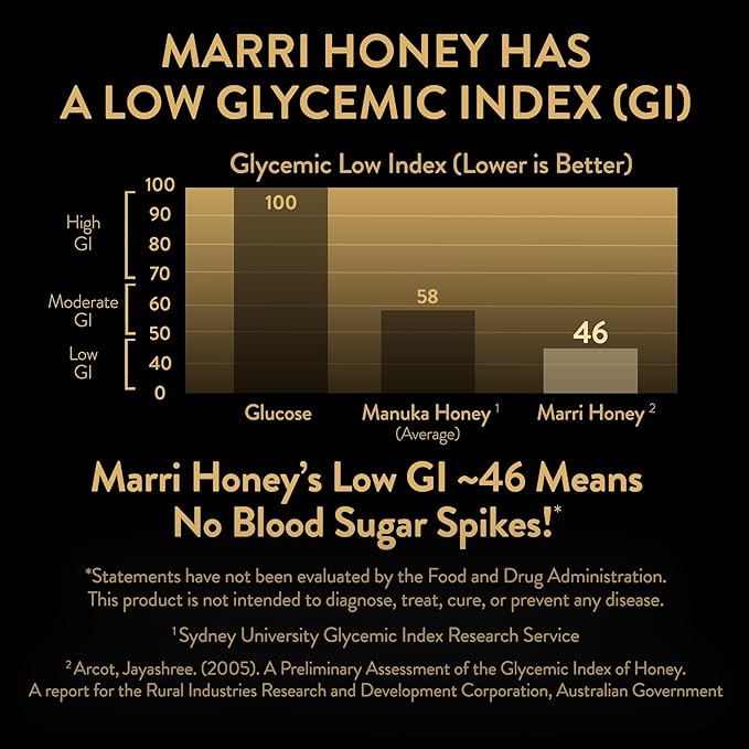 Bundle of Jarrah Honey TA 35+ and Marri Honey TA 25+ (MGO 2000+ and MGO 1197+ Manuka Honey Equivalent)