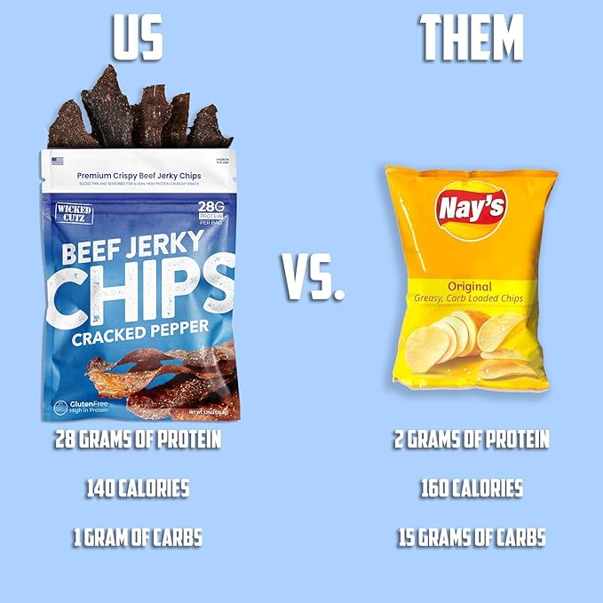 Wicked Cutz Jerky Gift Basket Includes Bacon Jerky Beef Jerky Meat Sticks and Beef Chips | Tender Easy to Chew USA Made High Protein Carnivore Snacks | Unique Gifts for Men (13 Pack)