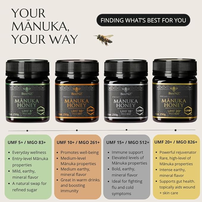 BeeNZ Raw Manuka Honey Certified UMF 20+ (MGO 829+) Pure New Zealand Manuka Natural Sweetener Superfood Honey for Wellness Support No Sugar Added Traceable from Hive to Jar Travel Friendly Size