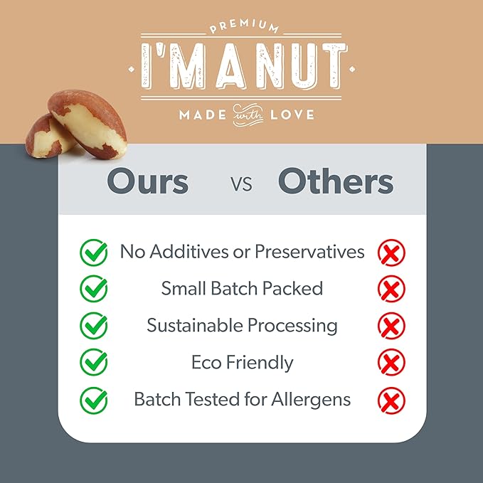 Raw Broken Brazil Nuts 3 lbs (48oz) – Premium Wild Harvested High Selenium Batch Tested Peanut &amp Gluten Free Non-GMO Kosher Resealable Bag