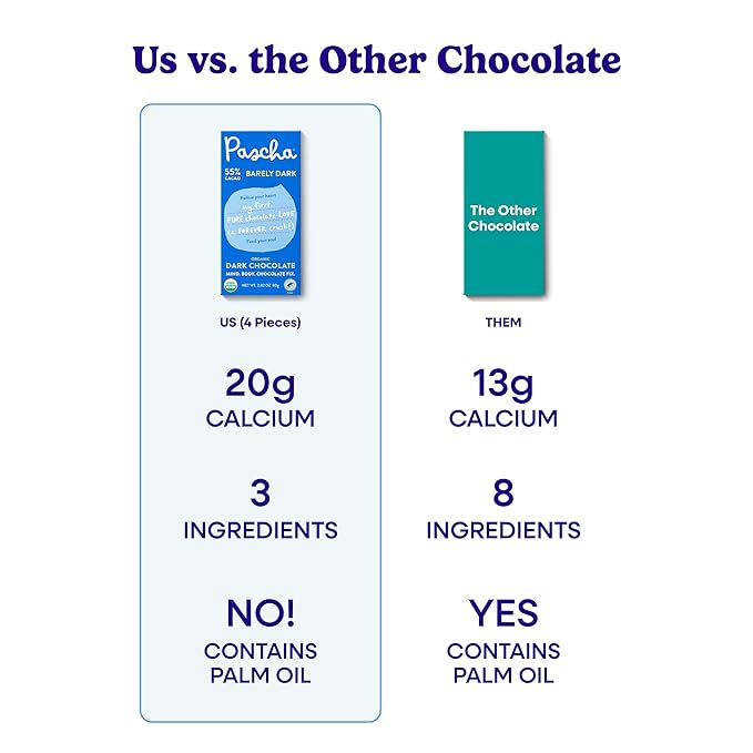 Pascha Organic Dark Chocolate Bars 55% Cacao Gluten Free &amp Non GMO 2.8 oz Pack of 10