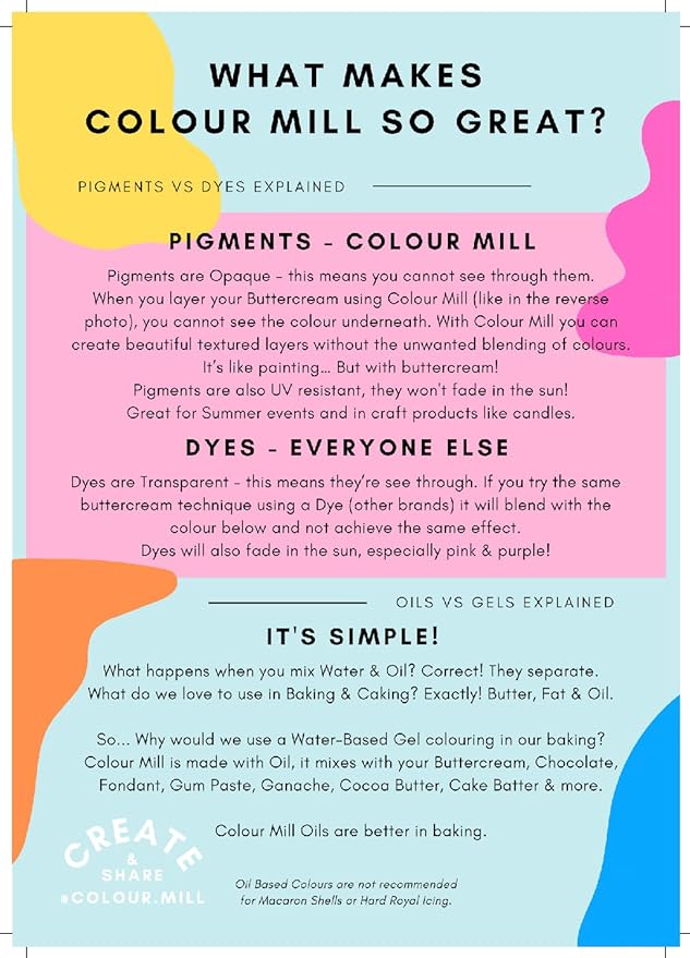 Colour Mill Oil-Based Food Coloring 100 Milliliters (Sage)