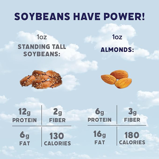 Standing Tall Roasted Soybean – Salt &amp Pepper – 12g protein 2g fiber 0g sugar Plant-Based Vegan Snack Gluten-Free Non-GMO 3 Count Variety Pack 5oz Each (Salt &amp Pepper)