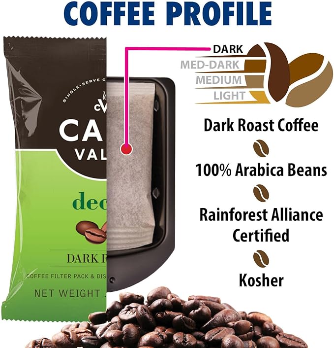 Café Valet DECAF Dark Roast Single Serve Coffee Packets – 84 Count – For Use with Café Valet Single Serve Cofee Makers – Disposable Brew Basket &amp Cofee Pack
