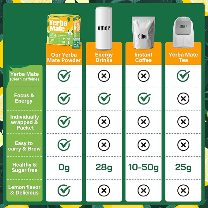 Yerba Mate 4000mg 10 in 1 Super Yerba Mate Tea Instant Powder - No Sugar Clean Energy with No Crash Stay Refreshed and Focused Gut Health with Ginseng Rhodiola Prebiotic L-Theanine 30 Packets