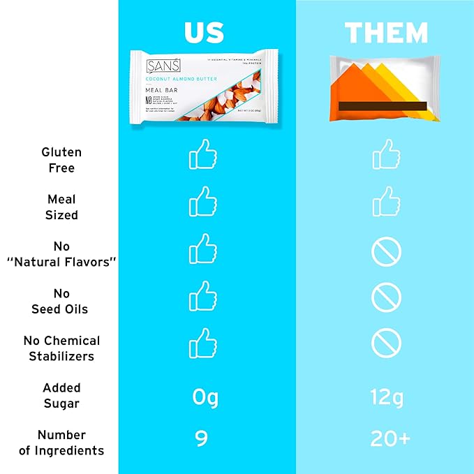 SANS Meal Replacement Protein Bar Gluten Free Healthy High Protein Snacks High Fiber No Sugar Added Dairy Free Soy Free Coconut Almond Butter 12 Bars