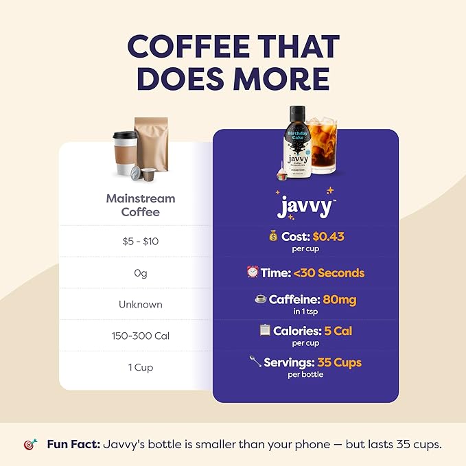 Coffee Concentrate - Limited Release Flavors - Cold Brew Coffee Perfect for Hot or Iced Instant Coffees Hot Drinks Cold Brew Concentrate 35 Servings - Birthday Cake